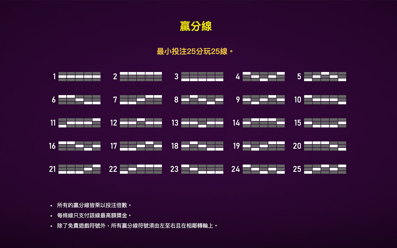 金雞報喜-購買特色